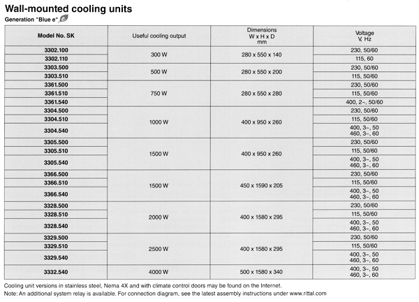 Rittal Top Therm cooling units Generation Blue e