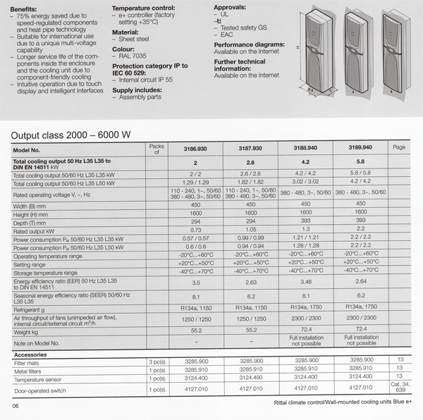 Wall mounted cooling units blue e+